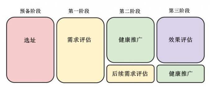 Project Structure